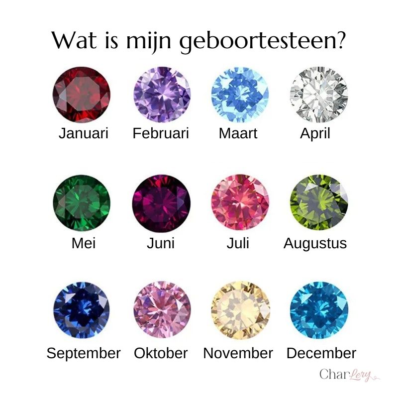 Wat is mijn geboortesteen